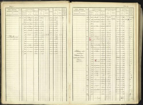 Aspremont - 3 P 167/1 - 3 P 167/1 - Matrice, folios, 1-760. 