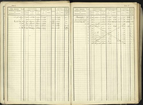 Aspremont - 3 P 167/1 - 3 P 167/1 - Matrice, folios, 1-760. 