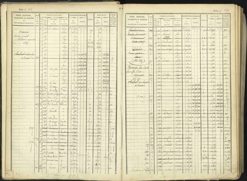 Aspremont - 3 P 167/1 - 3 P 167/1 - Matrice, folios, 1-760. 