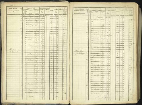 Aspremont - 3 P 167/1 - 3 P 167/1 - Matrice, folios, 1-760. 