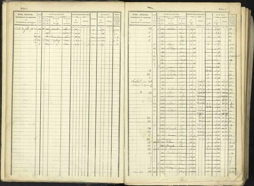 Aspremont - 3 P 167/1 - 3 P 167/1 - Matrice, folios, 1-760. 