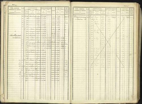 Aspremont - 3 P 167/1 - 3 P 167/1 - Matrice, folios, 1-760. 