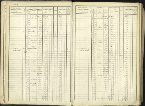 Aspremont - 3 P 167/1 - 3 P 167/1 - Matrice, folios, 1-760. 