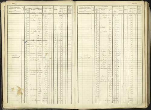 Aspremont - 3 P 167/1 - 3 P 167/1 - Matrice, folios, 1-760. 