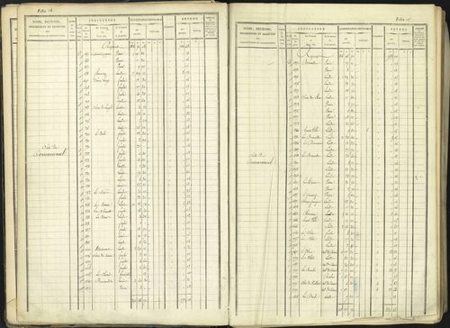 Aspremont - 3 P 167/1 - 3 P 167/1 - Matrice, folios, 1-760. 