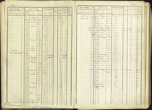 Aspremont - 3 P 167/1 - 3 P 167/1 - Matrice, folios, 1-760. 