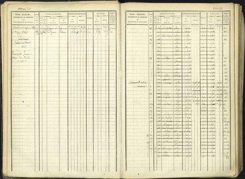Aspremont - 3 P 167/1 - 3 P 167/1 - Matrice, folios, 1-760. 