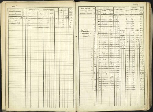 Aspremont - 3 P 167/1 - 3 P 167/1 - Matrice, folios, 1-760. 