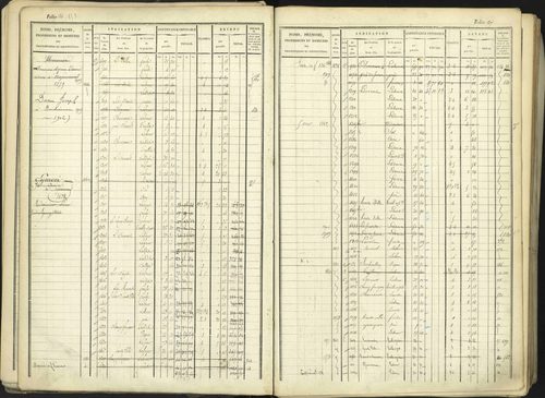 Aspremont - 3 P 167/1 - 3 P 167/1 - Matrice, folios, 1-760. 
