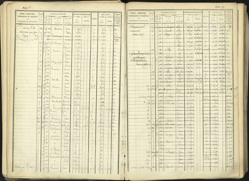 Aspremont - 3 P 167/1 - 3 P 167/1 - Matrice, folios, 1-760. 