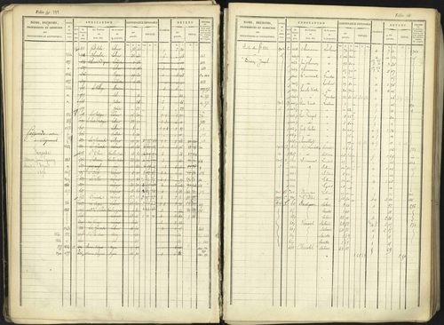 Aspremont - 3 P 167/1 - 3 P 167/1 - Matrice, folios, 1-760. 