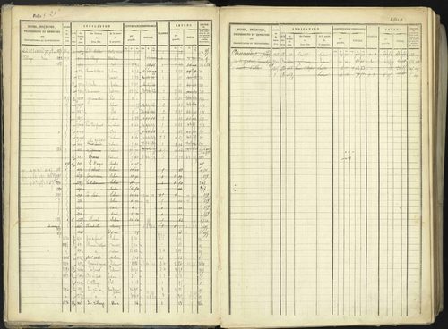 Aspremont - 3 P 167/1 - 3 P 167/1 - Matrice, folios, 1-760. 