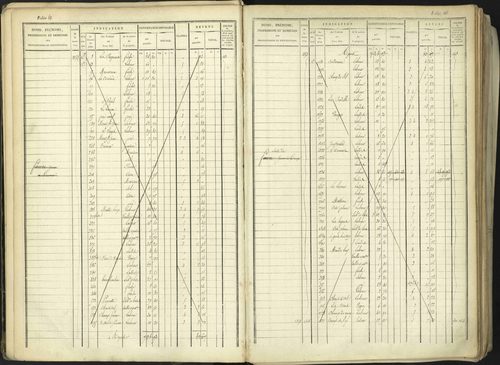 Aspremont - 3 P 167/1 - 3 P 167/1 - Matrice, folios, 1-760. 