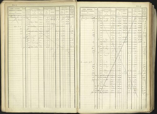 Aspremont - 3 P 167/1 - 3 P 167/1 - Matrice, folios, 1-760. 