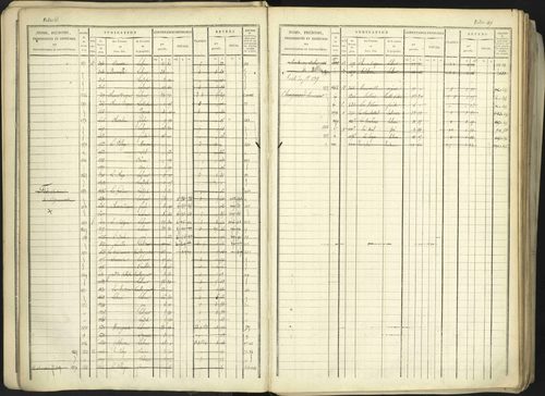 Aspremont - 3 P 167/1 - 3 P 167/1 - Matrice, folios, 1-760. 
