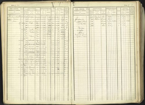 Aspremont - 3 P 167/1 - 3 P 167/1 - Matrice, folios, 1-760. 