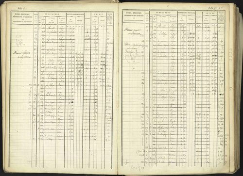 Aspremont - 3 P 167/1 - 3 P 167/1 - Matrice, folios, 1-760. 