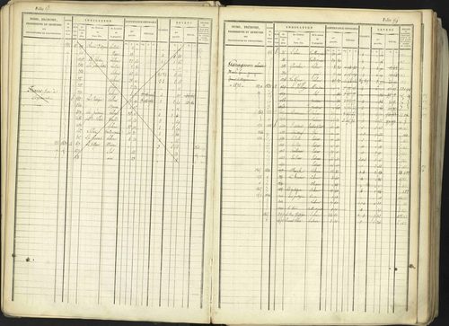 Aspremont - 3 P 167/1 - 3 P 167/1 - Matrice, folios, 1-760. 