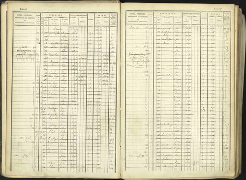 Aspremont - 3 P 167/1 - 3 P 167/1 - Matrice, folios, 1-760. 