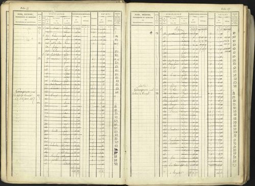Aspremont - 3 P 167/1 - 3 P 167/1 - Matrice, folios, 1-760. 