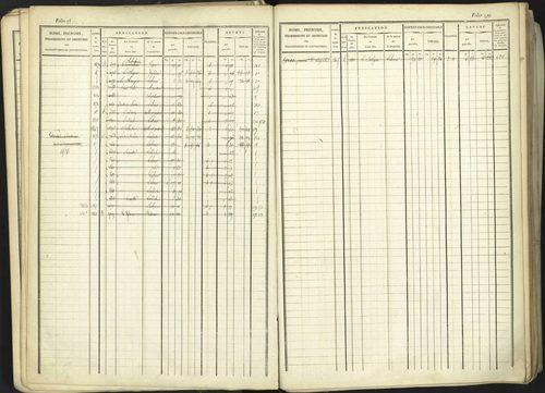 Aspremont - 3 P 167/1 - 3 P 167/1 - Matrice, folios, 1-760. 