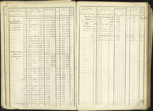 Aspremont - 3 P 167/1 - 3 P 167/1 - Matrice, folios, 1-760. 