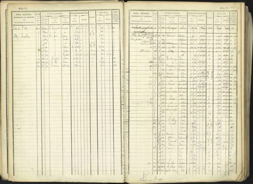 Aspremont - 3 P 167/1 - 3 P 167/1 - Matrice, folios, 1-760. 