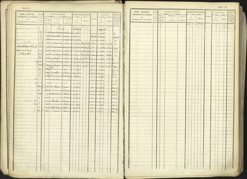 Aspremont - 3 P 167/1 - 3 P 167/1 - Matrice, folios, 1-760. 