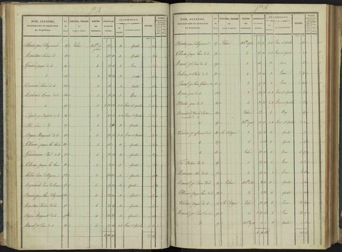 Aspremont - 3 P 166/2 - 3 P 166/2 - Section B 