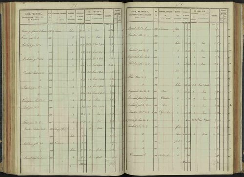 Aspremont - 3 P 166/3 - 3 P 166/3 - Section C 