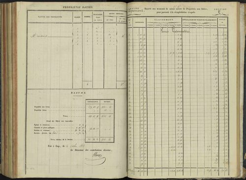 Aspremont - 3 P 166/7 - 3 P 166/7 - Relevé des numéros de même nature : section C 