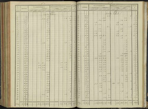 Aspremont - 3 P 166/7 - 3 P 166/7 - Relevé des numéros de même nature : section C 
