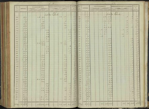 Aspremont - 3 P 166/7 - 3 P 166/7 - Relevé des numéros de même nature : section C 