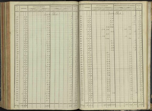 Aspremont - 3 P 166/7 - 3 P 166/7 - Relevé des numéros de même nature : section C 