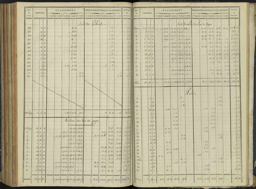Aspremont - 3 P 166/7 - 3 P 166/7 - Relevé des numéros de même nature : section C 