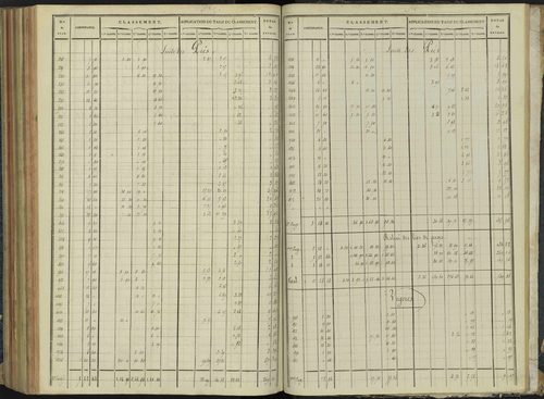 Aspremont - 3 P 166/7 - 3 P 166/7 - Relevé des numéros de même nature : section C 
