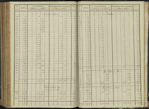 Aspremont - 3 P 166/7 - 3 P 166/7 - Relevé des numéros de même nature : section C 