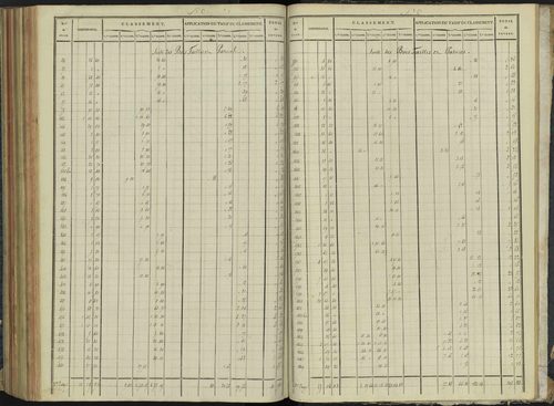 Aspremont - 3 P 166/7 - 3 P 166/7 - Relevé des numéros de même nature : section C 