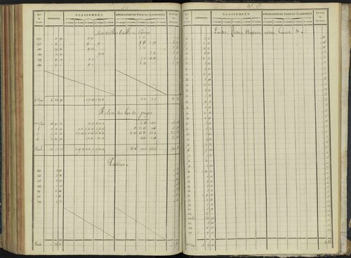 Aspremont - 3 P 166/7 - 3 P 166/7 - Relevé des numéros de même nature : section C 
