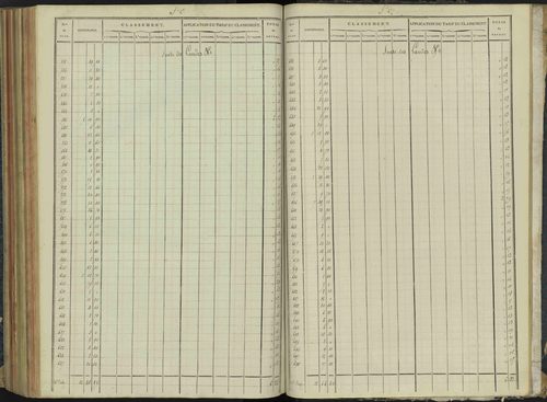 Aspremont - 3 P 166/7 - 3 P 166/7 - Relevé des numéros de même nature : section C 