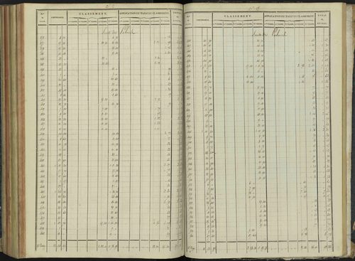 Aspremont - 3 P 166/7 - 3 P 166/7 - Relevé des numéros de même nature : section C 