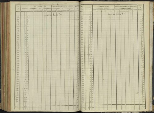 Aspremont - 3 P 166/7 - 3 P 166/7 - Relevé des numéros de même nature : section C 
