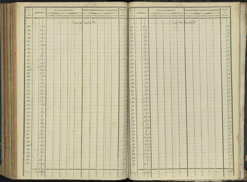 Aspremont - 3 P 166/7 - 3 P 166/7 - Relevé des numéros de même nature : section C 