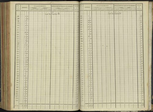 Aspremont - 3 P 166/7 - 3 P 166/7 - Relevé des numéros de même nature : section C 