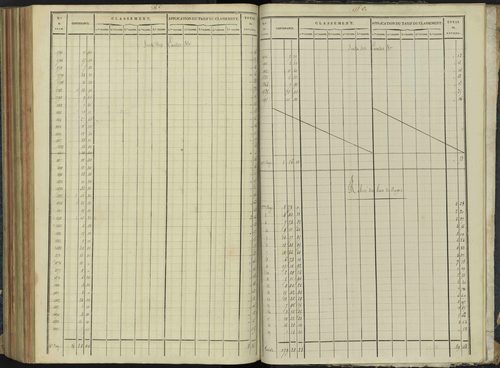 Aspremont - 3 P 166/7 - 3 P 166/7 - Relevé des numéros de même nature : section C 