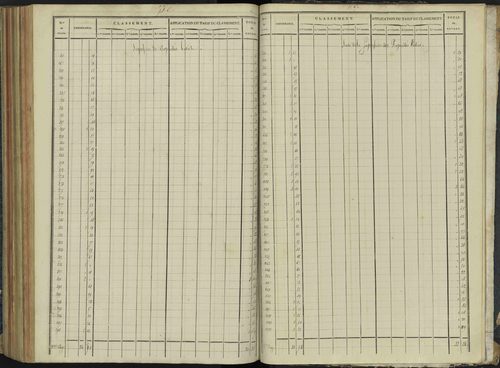 Aspremont - 3 P 166/7 - 3 P 166/7 - Relevé des numéros de même nature : section C 