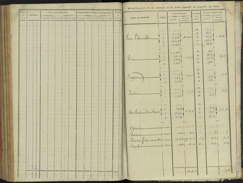 Aspremont - 3 P 166/7 - 3 P 166/7 - Relevé des numéros de même nature : section C 