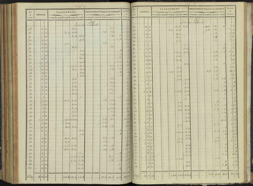 Aspremont - 3 P 166/7 - 3 P 166/7 - Relevé des numéros de même nature : section C 