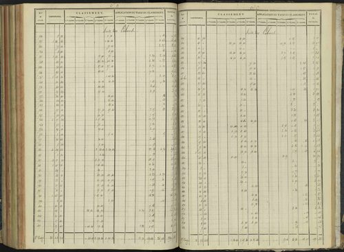 Aspremont - 3 P 166/7 - 3 P 166/7 - Relevé des numéros de même nature : section C 