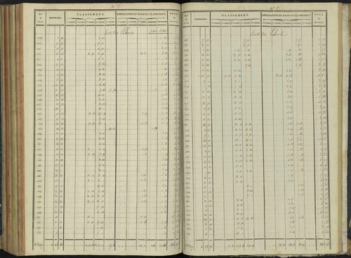 Aspremont - 3 P 166/7 - 3 P 166/7 - Relevé des numéros de même nature : section C 